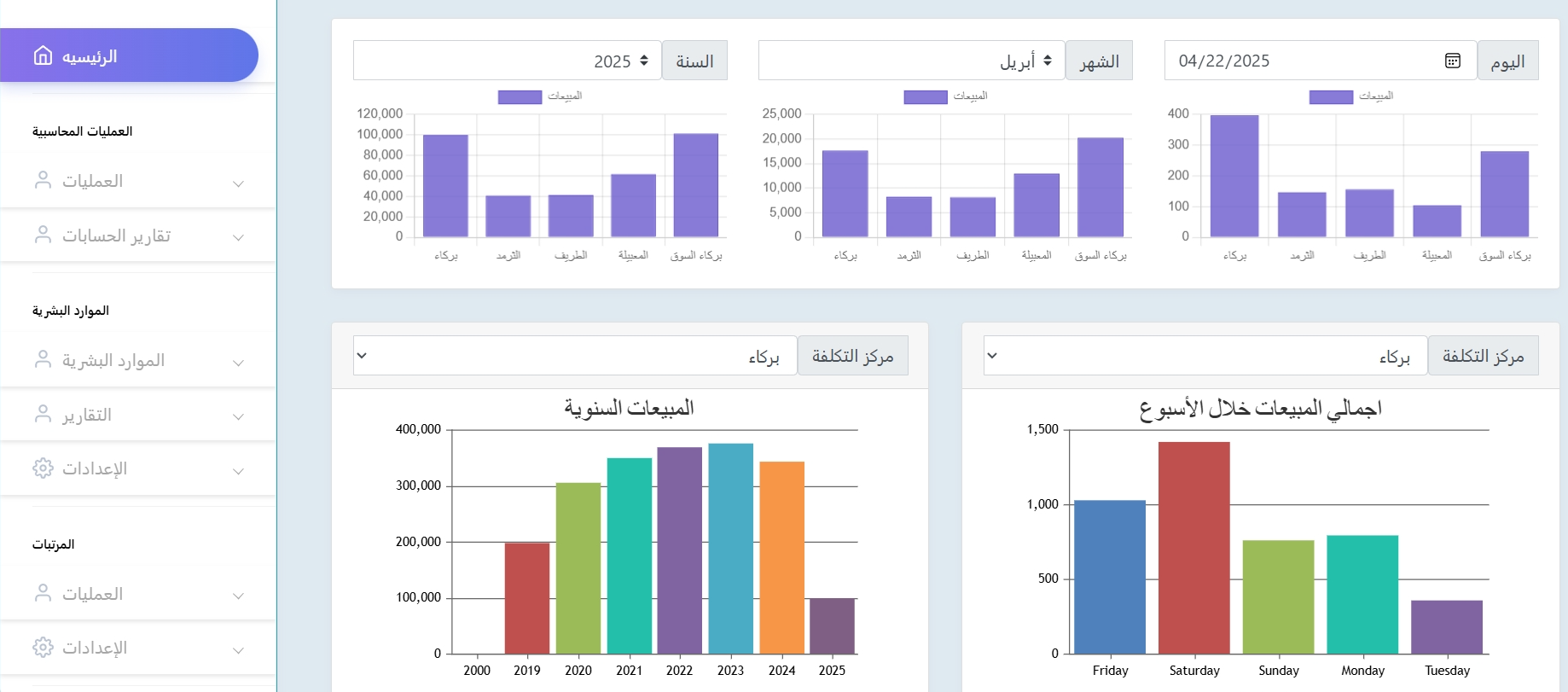 نظام إدارة موارد المؤسسات